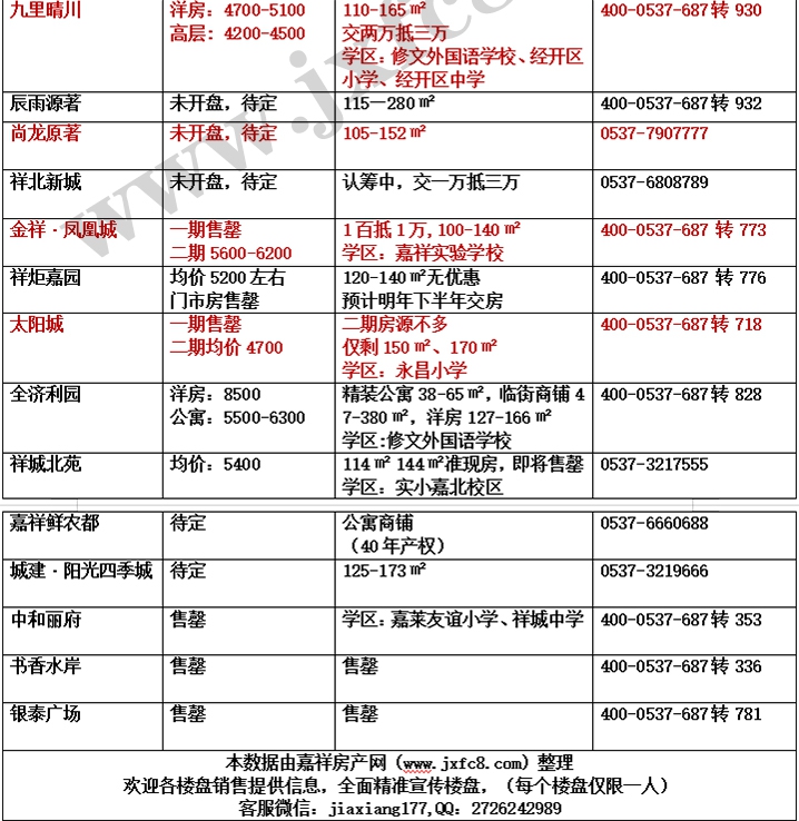 嘉祥房產(chǎn)網(wǎng)1月房價(jià)表_03.jpg