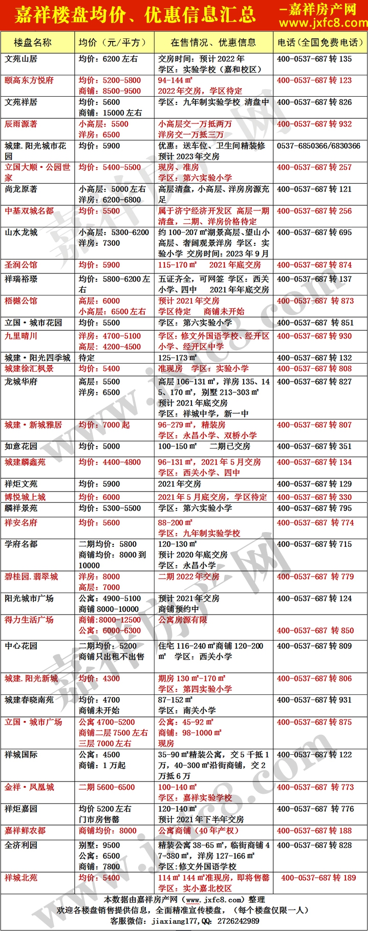 嘉祥新房房?jī)r(jià)表.jpg