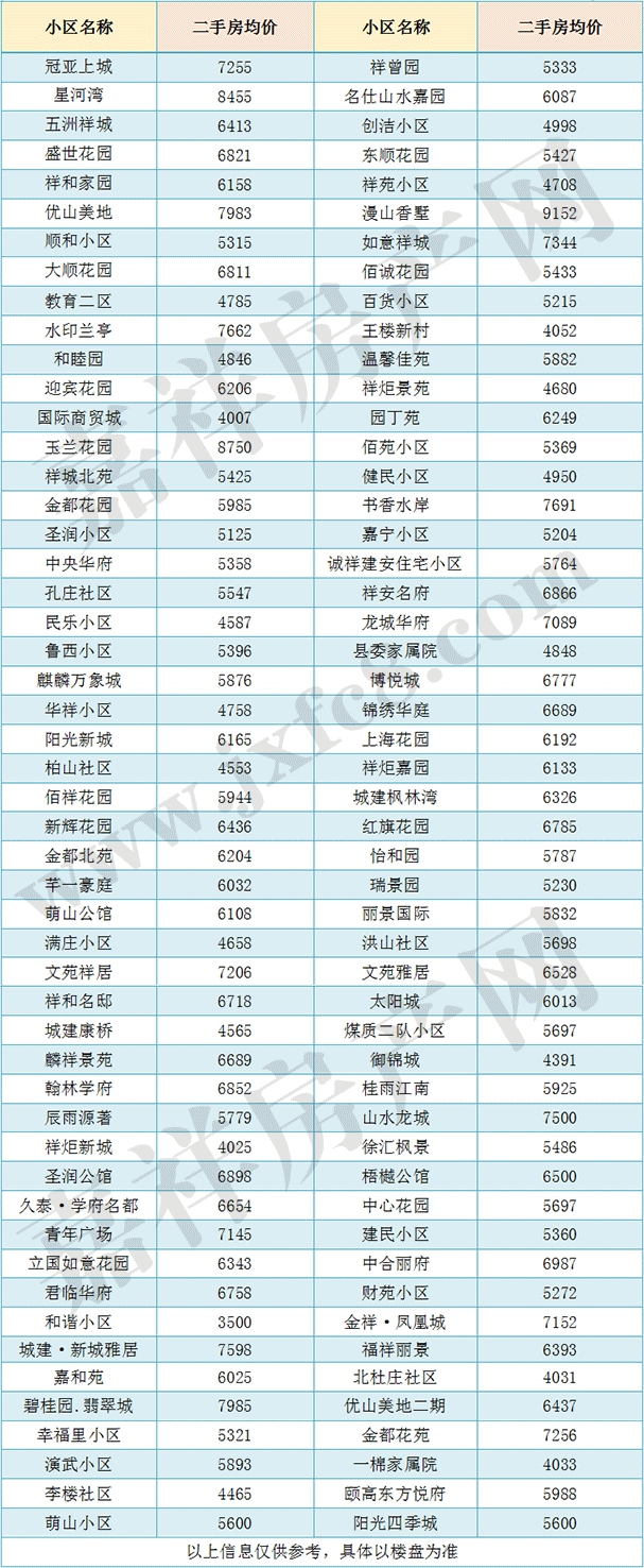 嘉祥二手房房?jī)r(jià)表.gif